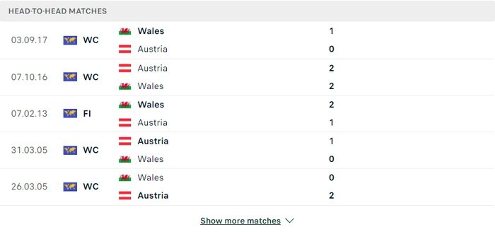 Nhận định, soi kèo, dự đoán Wales vs Áo (vòng loại World Cup 2022 khu vực châu Âu) - Ảnh 2.