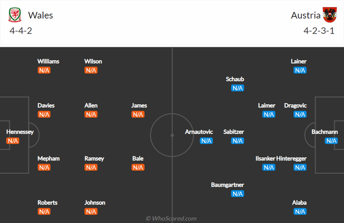 Nhận định, soi kèo, dự đoán Wales vs Áo (vòng loại World Cup 2022 khu vực châu Âu) - Ảnh 1.