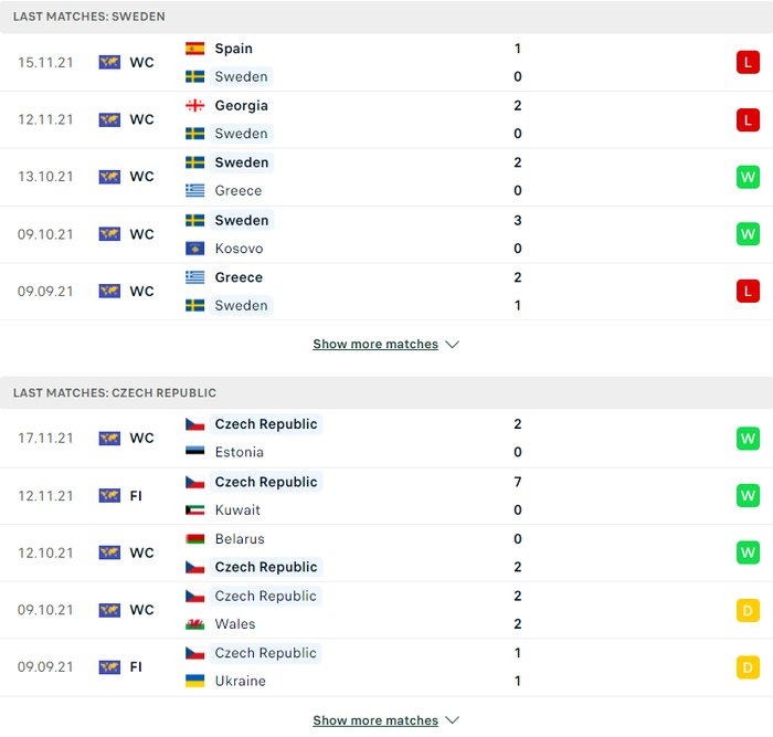 Nhận định, soi kèo, dự đoán Thụy Điển vs CH Séc, vòng play-off World Cup 2022 khu vực châu Âu - Ảnh 3.