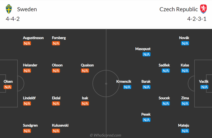 Nhận định, soi kèo, dự đoán Thụy Điển vs CH Séc, vòng play-off World Cup 2022 khu vực châu Âu - Ảnh 1.