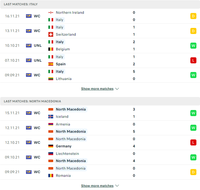Nhận định, soi kèo, dự đoán Ý vs Bắc Macedonia, vòng play-off World Cup 2022 khu vực châu Âu - Ảnh 3.