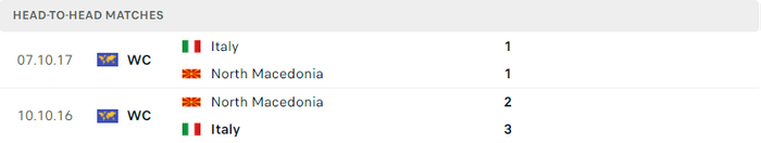 Nhận định, soi kèo, dự đoán Ý vs Bắc Macedonia, vòng play-off World Cup 2022 khu vực châu Âu - Ảnh 2.