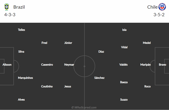Nhận định, soi kèo, dự đoán Brazil vs Chile, vòng loại World Cup 2022 khu vực Nam Mỹ - Ảnh 1.