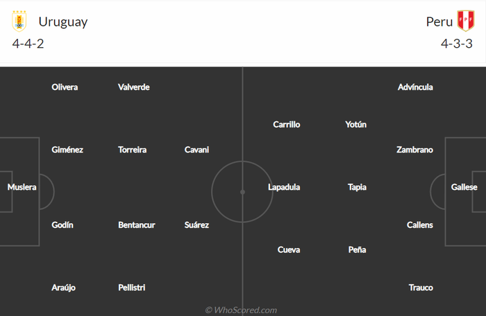 Nhận định, soi kèo, dự đoán Uruguay vs Peru, vòng loại World Cup 2022 khu vực Nam Mỹ - Ảnh 1.