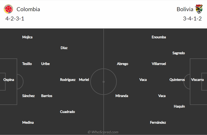 Nhận định, soi kèo, dự đoán Colombia vs Bolivia, vòng loại World Cup 2022 khu vực Nam Mỹ - Ảnh 1.