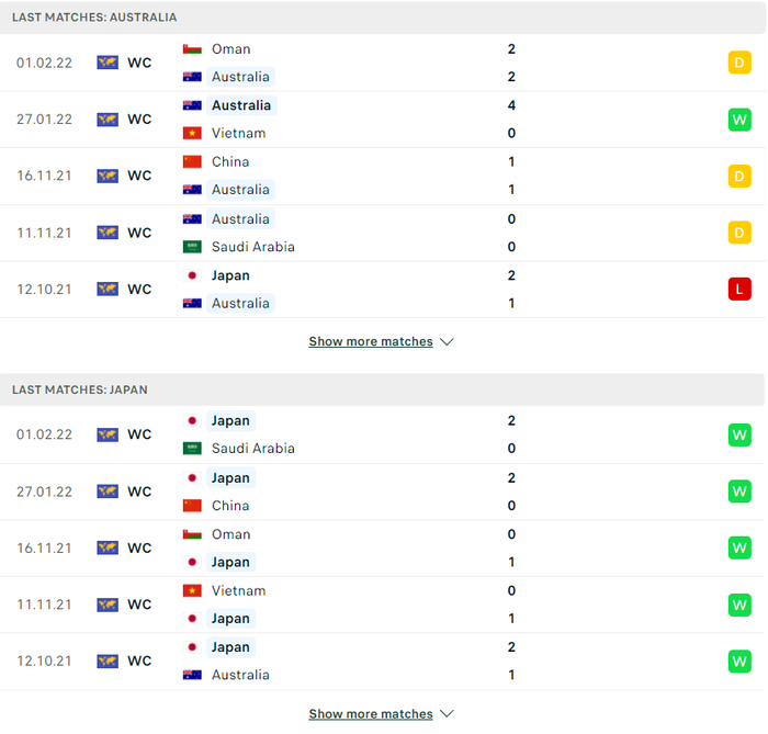 Nhận định, soi kèo, dự đoán Australia vs Nhật Bản, vòng loại 3 World Cup 2022 - Ảnh 2.