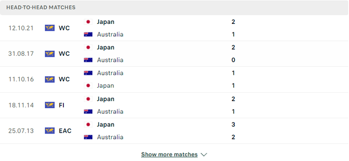 Nhận định, soi kèo, dự đoán Australia vs Nhật Bản, vòng loại 3 World Cup 2022 - Ảnh 1.