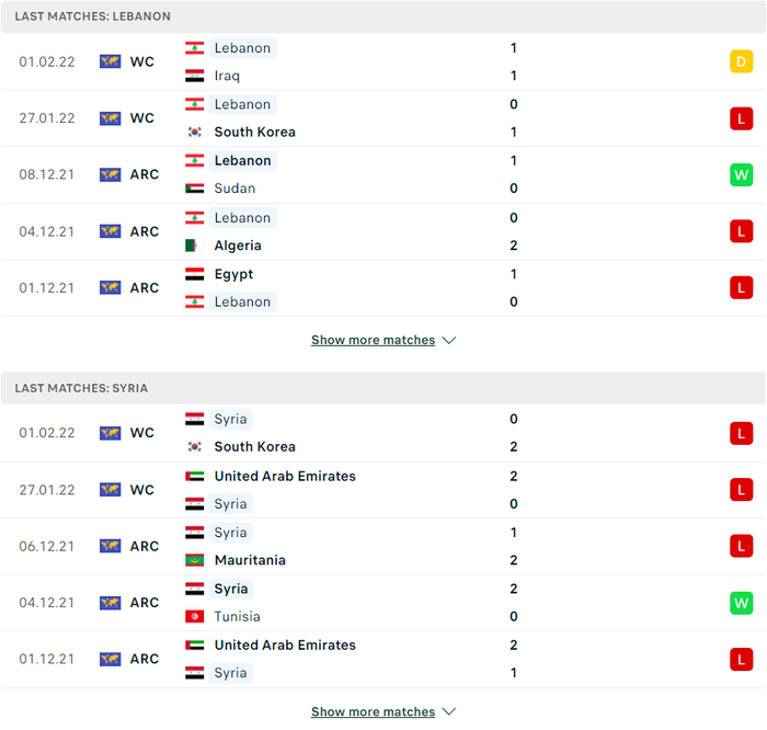 Nhận định, soi kèo, dự đoán Lebanon vs Syria, vòng loại 3 World Cup 2022 - Ảnh 2.