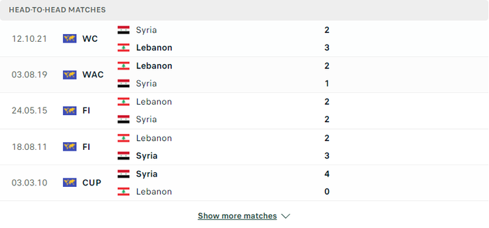 Nhận định, soi kèo, dự đoán Lebanon vs Syria, vòng loại 3 World Cup 2022 - Ảnh 1.