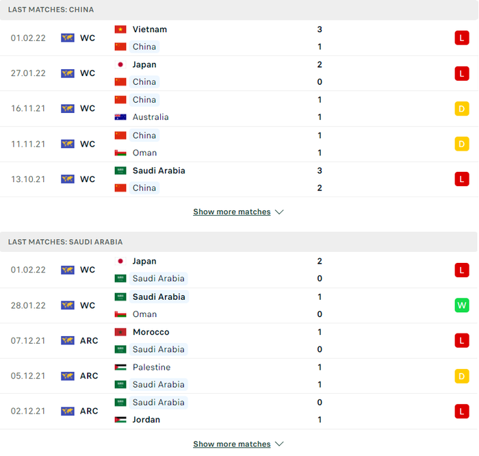 Nhận định, soi kèo, dự đoán Trung Quốc vs Saudi Arabia, vòng loại 3 World Cup 2022 - Ảnh 2.