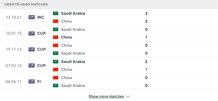 Nhận định, soi kèo, dự đoán Trung Quốc vs Saudi Arabia, vòng loại 3 World Cup 2022 - Ảnh 1.