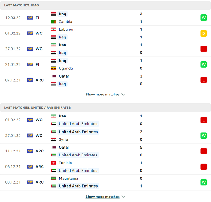 Nhận định, soi kèo, dự đoán Iraq vs UAE, vòng loại 3 World Cup 2022 - Ảnh 2.