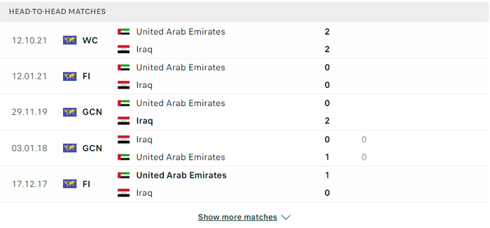 Nhận định, soi kèo, dự đoán Iraq vs UAE, vòng loại 3 World Cup 2022 - Ảnh 1.