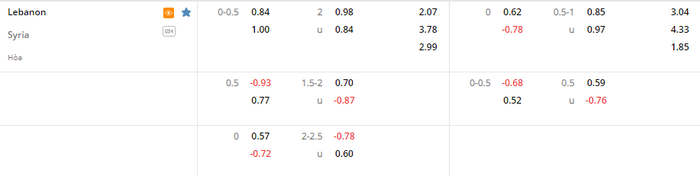 Nhận định, soi kèo, dự đoán Lebanon vs Syria, vòng loại 3 World Cup 2022 - Ảnh 1.