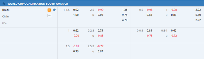 Nhận định, soi kèo, dự đoán Brazil vs Chile, vòng loại World Cup 2022 khu vực Nam Mỹ - Ảnh 1.