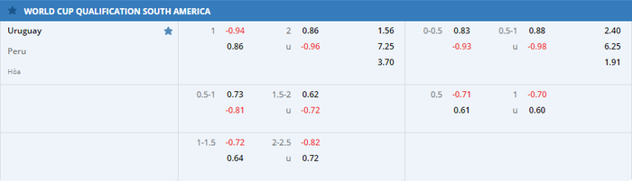 Nhận định, soi kèo, dự đoán Uruguay vs Peru, vòng loại World Cup 2022 khu vực Nam Mỹ - Ảnh 1.