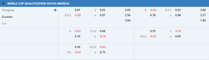 Nhận định, soi kèo, dự đoán Paraguay vs Ecuador, vòng loại World Cup 2022 khu vực Nam Mỹ - Ảnh 1.