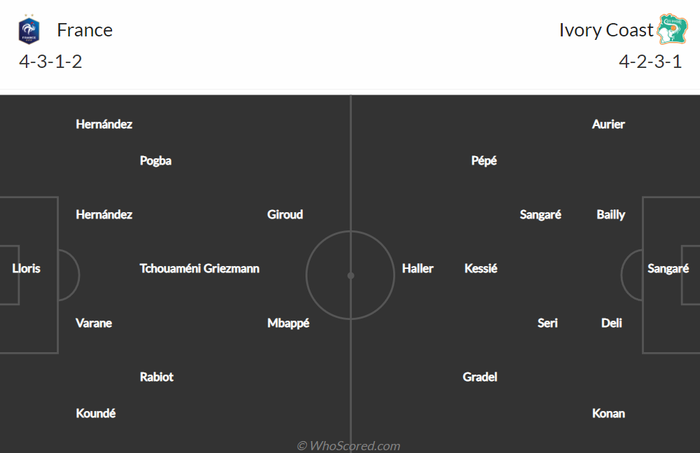 Nhận định, soi kèo, dự đoán Pháp vs Bờ Biển Ngà, giao hữu quốc tế - Ảnh 1.