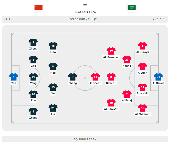 Saudi Arabia vượt lên dẫn trước Trung Quốc nhờ bàn thắng đánh đầu ngược - Ảnh 1.