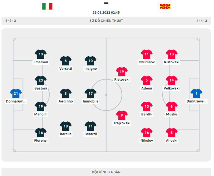 Thua Bắc Macedonia ngay trên sân nhà, Italy vắng mặt ở kỳ World Cup thứ 2 liên tiếp - Ảnh 1.