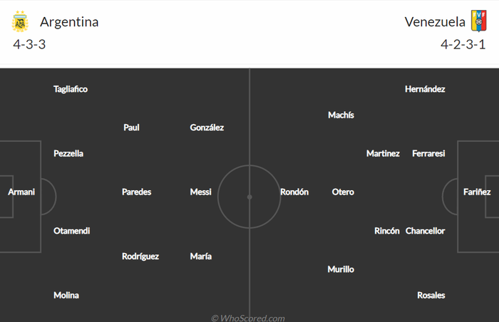 Nhận định, soi kèo, dự đoán Argentina vs Venezuela, vòng loại World Cup 2022 khu vực Nam Mỹ - Ảnh 2.