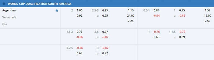 Nhận định, soi kèo, dự đoán Argentina vs Venezuela, vòng loại World Cup 2022 khu vực Nam Mỹ - Ảnh 1.