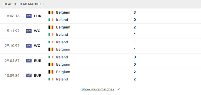 Nhận định, soi kèo, dự đoán Ireland vs Bỉ, giao hữu quốc tế - Ảnh 2.