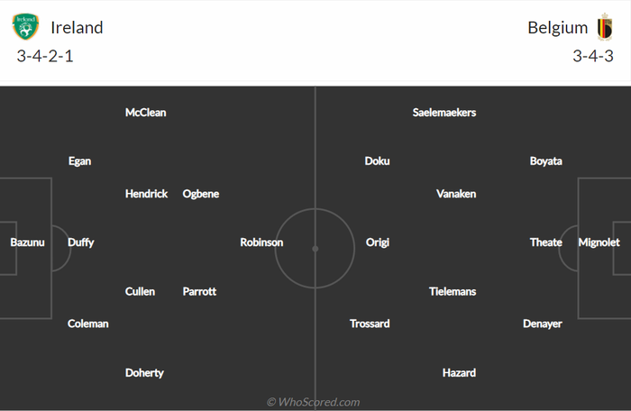 Nhận định, soi kèo, dự đoán Ireland vs Bỉ, giao hữu quốc tế - Ảnh 1.