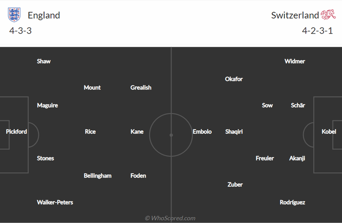 Nhận định, soi kèo, dự đoán Anh vs Thụy Sĩ, giao hữu quốc tế - Ảnh 1.