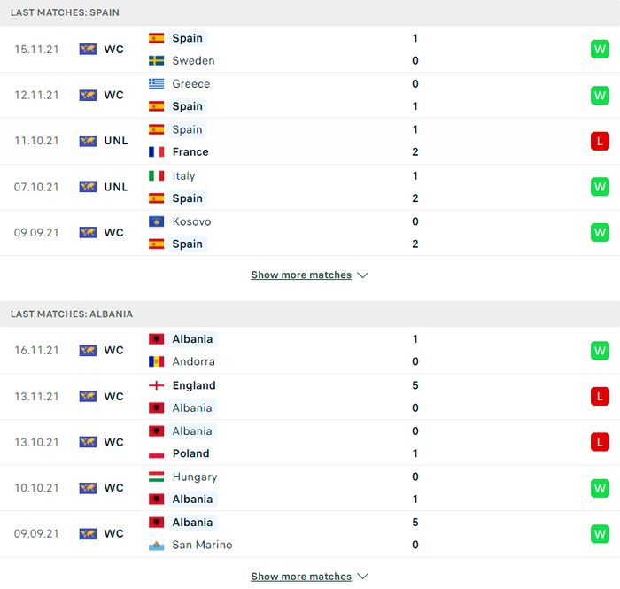 Nhận định, soi kèo, dự đoán Tây Ban Nha vs Albania, giao hữu quốc tế - Ảnh 3.