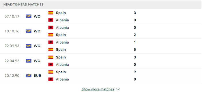 Nhận định, soi kèo, dự đoán Tây Ban Nha vs Albania, giao hữu quốc tế - Ảnh 2.