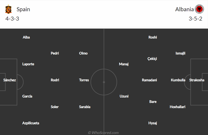 Nhận định, soi kèo, dự đoán Tây Ban Nha vs Albania, giao hữu quốc tế - Ảnh 1.