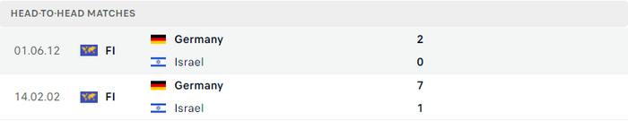 Nhận định, soi kèo, dự đoán Đức vs Israel, giao hữu quốc tế - Ảnh 2.