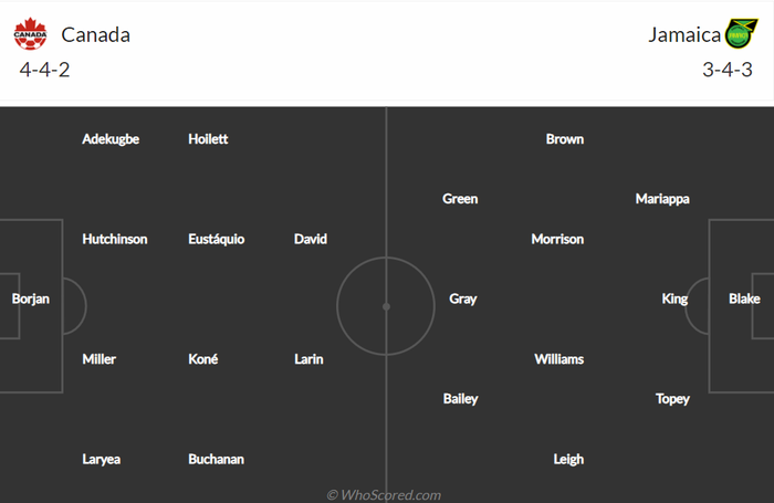 Nhận định, soi kèo, dự đoán Canada vs Jamaica, vòng loại World Cup 2022 khu vực Nam Mỹ - Ảnh 1.