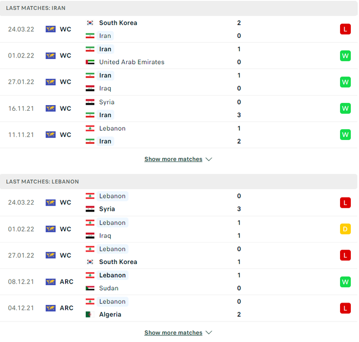 Nhận định, soi kèo, dự đoán Iran vs Lebanon, vòng loại 3 World Cup 2022 - Ảnh 2.