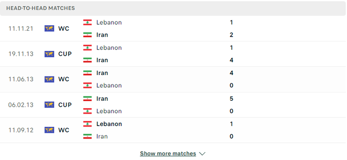 Nhận định, soi kèo, dự đoán Iran vs Lebanon, vòng loại 3 World Cup 2022 - Ảnh 1.