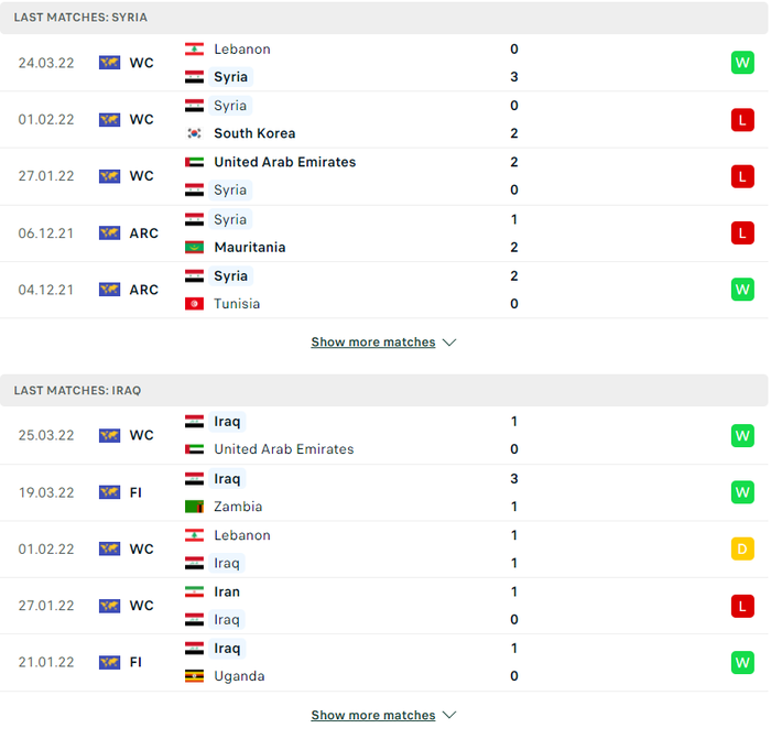 Nhận định, soi kèo, dự đoán Syria vs Iraq, vòng loại 3 World Cup 2022 - Ảnh 2.