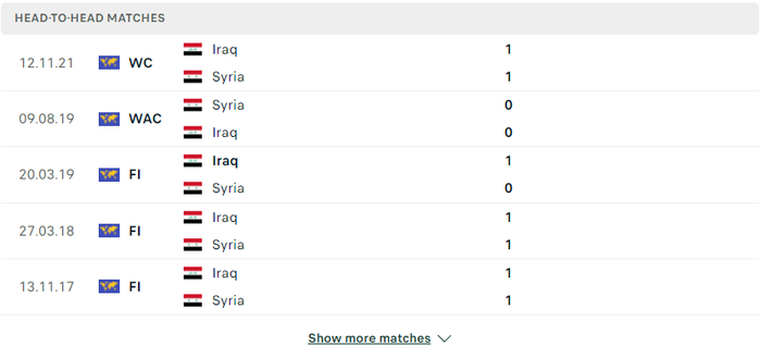 Nhận định, soi kèo, dự đoán Syria vs Iraq, vòng loại 3 World Cup 2022 - Ảnh 1.