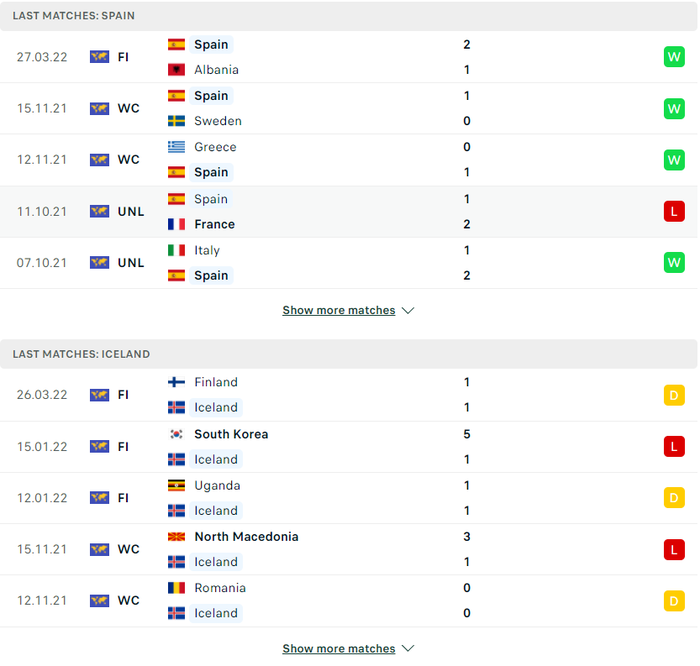 Nhận định, soi kèo, dự đoán Tây Ban Nha vs Iceland, giao hữu quốc tế - Ảnh 2.