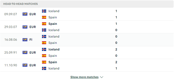 Nhận định, soi kèo, dự đoán Tây Ban Nha vs Iceland, giao hữu quốc tế - Ảnh 1.