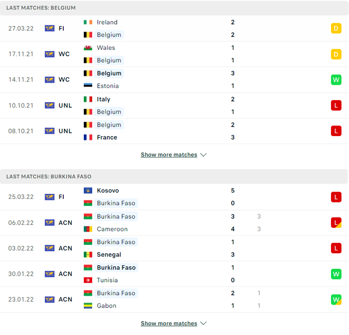 Nhận định, soi kèo, dự đoán Bỉ vs Burkina Faso, giao hữu quốc tế - Ảnh 1.