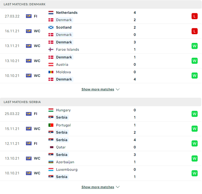 Nhận định, soi kèo, dự đoán Đan Mạch vs Serbia, giao hữu quốc tế - Ảnh 2.