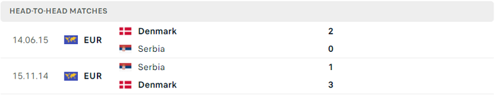 Nhận định, soi kèo, dự đoán Đan Mạch vs Serbia, giao hữu quốc tế - Ảnh 1.