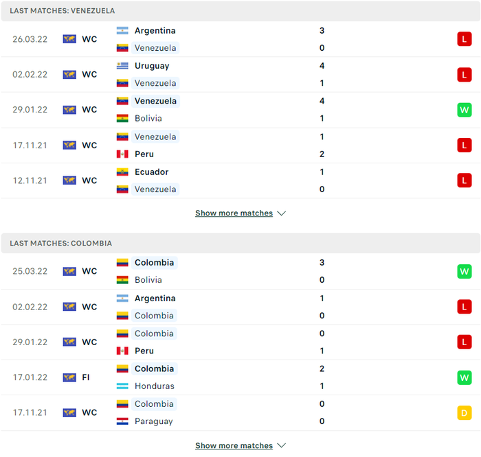Nhận định, soi kèo, dự đoán Venezuela vs Colombia, vòng loại World Cup 2022 khu vực Nam Mỹ - Ảnh 2.