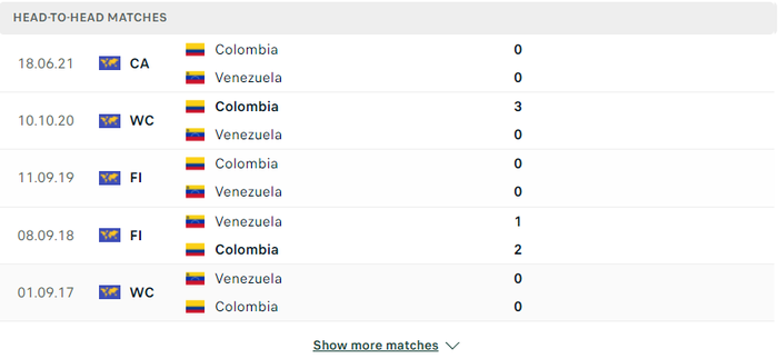 Nhận định, soi kèo, dự đoán Venezuela vs Colombia, vòng loại World Cup 2022 khu vực Nam Mỹ - Ảnh 1.