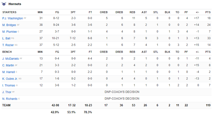 Brooklyn Nets đánh mất vị trí thứ 8 trong ngày 