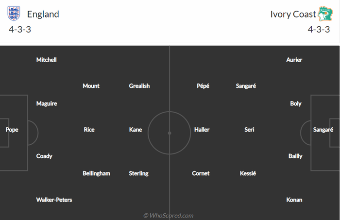 Nhận định, soi kèo, dự đoán Anh vs Bờ Biển Ngà, giao hữu quốc tế - Ảnh 1.