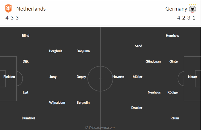Nhận định, soi kèo, dự đoán Hà Lan vs Đức, giao hữu quốc tế - Ảnh 1.