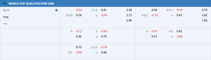 Nhận định, soi kèo, dự đoán Syria vs Iraq, vòng loại 3 World Cup 2022 - Ảnh 1.