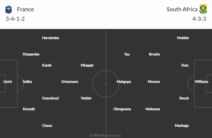 Nhận định, soi kèo, dự đoán Pháp vs Nam Phi, giao hữu quốc tế - Ảnh 1.